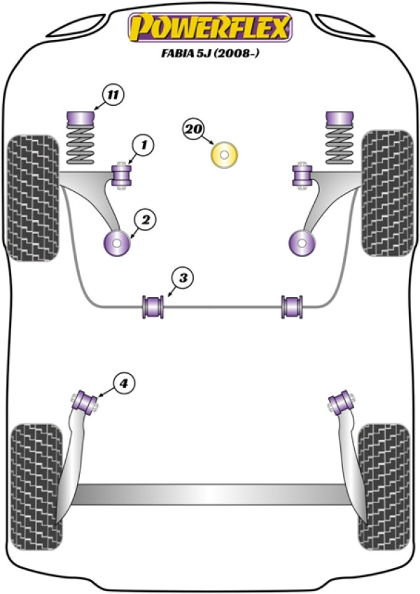 Fabia 5J (2008 - 2014) - Performance diagram
