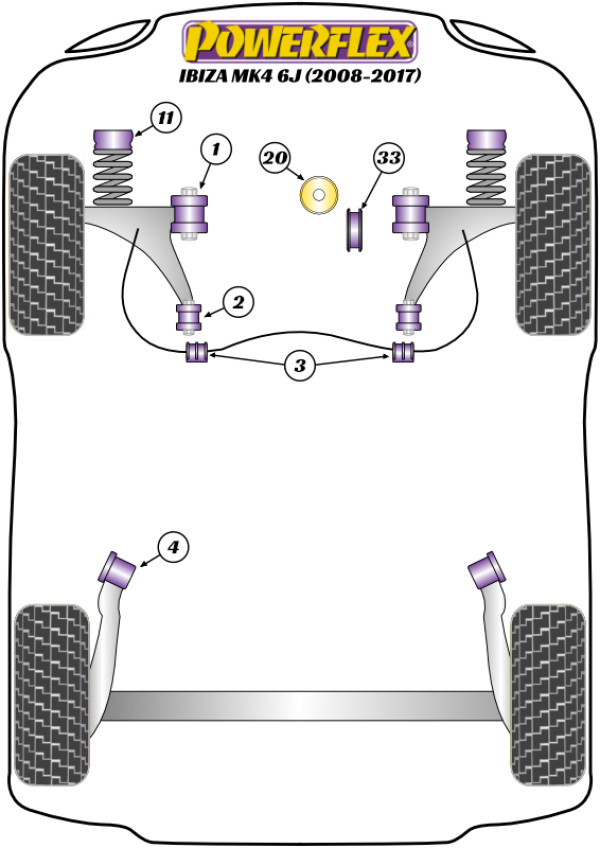 Ibiza MK4 6J (2008 - 2017) - Performance diagram
