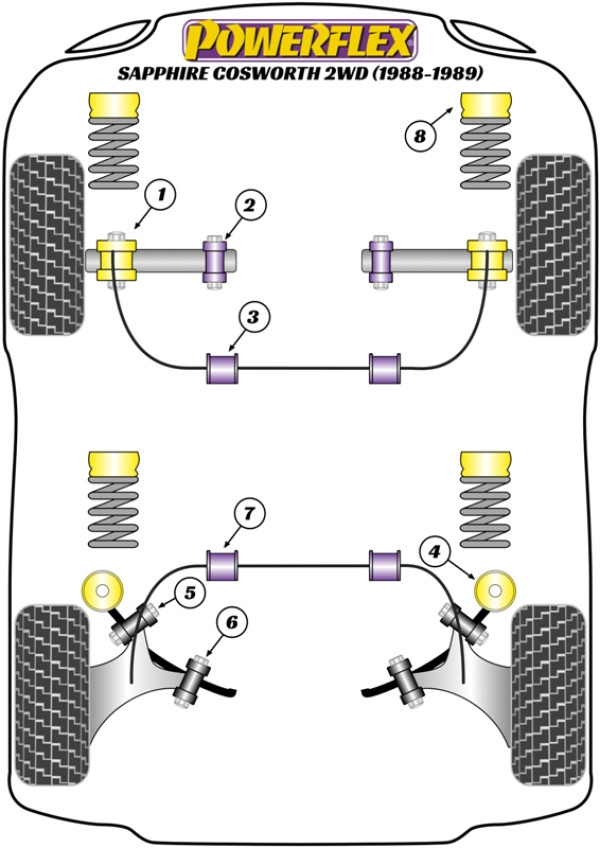 Sapphire Cosworth 2WD (1988-1989) - Performance diagram
