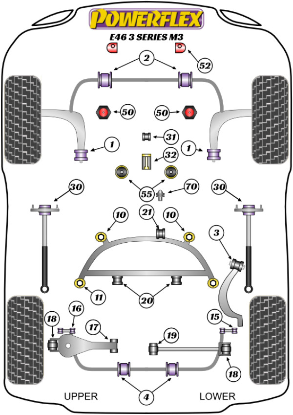 E46 M3 inc CSL - Performance diagram