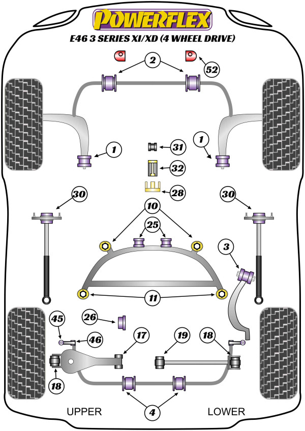 E46 XI/XD (4WD) - Performance diagram