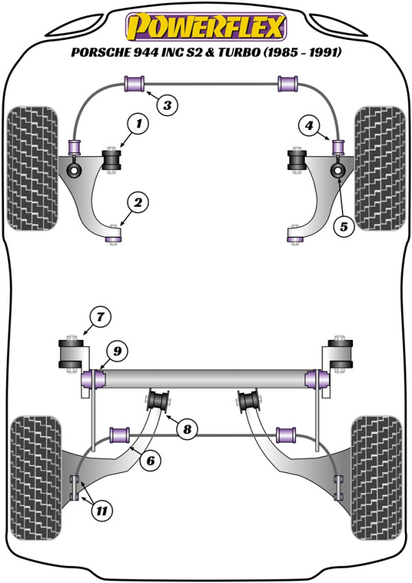 944 inc S2 & Turbo (1985 - 1991) - Performance diagram
