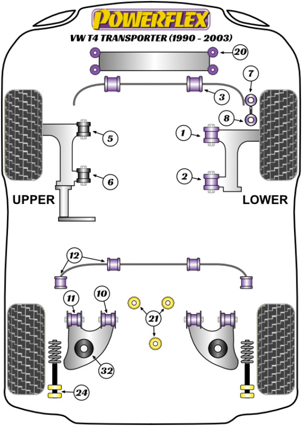 T4 Transporter (1990 - 2003) - Performance diagram