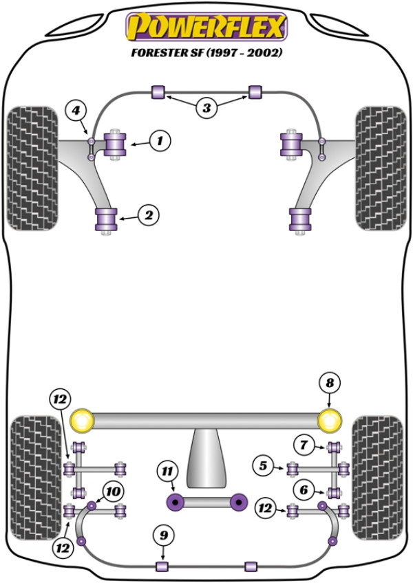 Forester SF (1997 - 2002) - Performance diagram