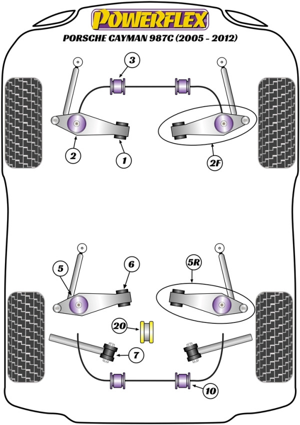 987C Cayman (2005 - 2012) - Performance diagram