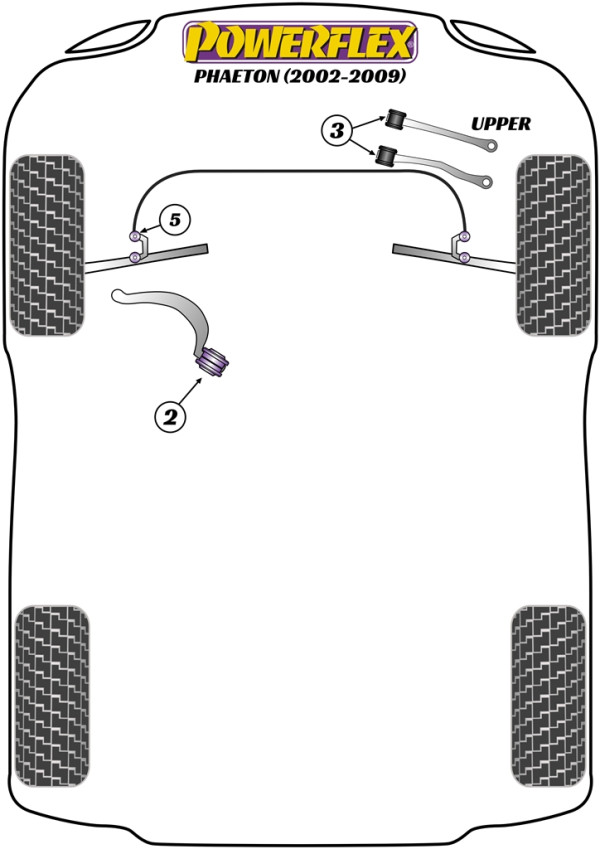 Phaeton (2002-2009) - Performance diagram