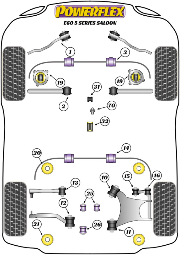 E60 Saloon - Performance diagram