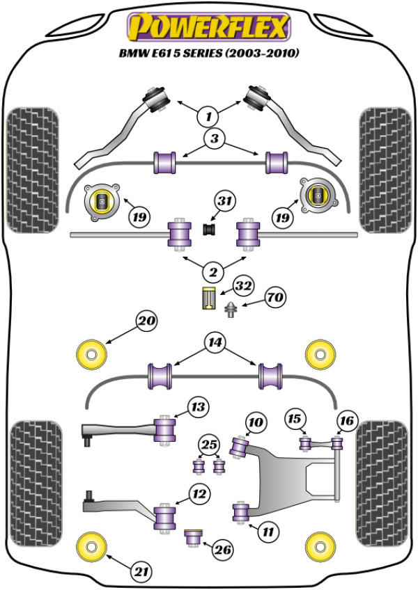 E61 Touring - Performance diagram