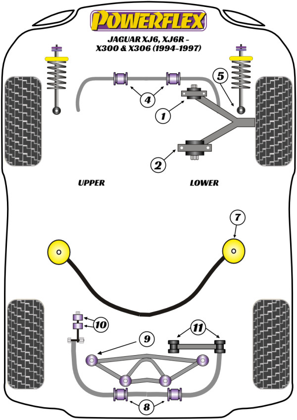 XJ6, XJ6R - X300 & X306 (1994-1997) - Performance diagram
