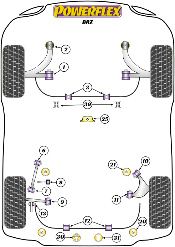 BRZ 1st Gen (2012 - 2021) - Performance diagram