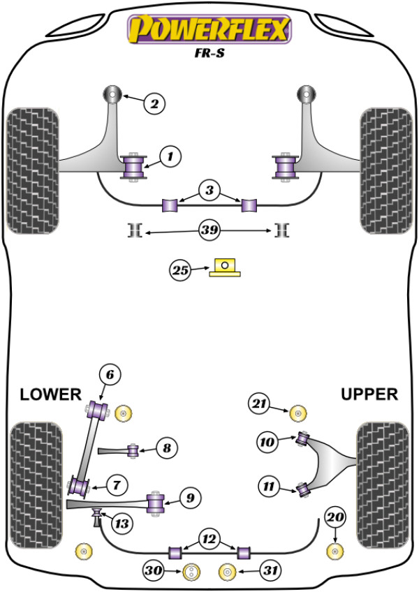 FR-S (2014-2016) - Performance diagram