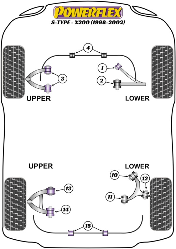 S Type - X200 (1998-2002) - Performance diagram