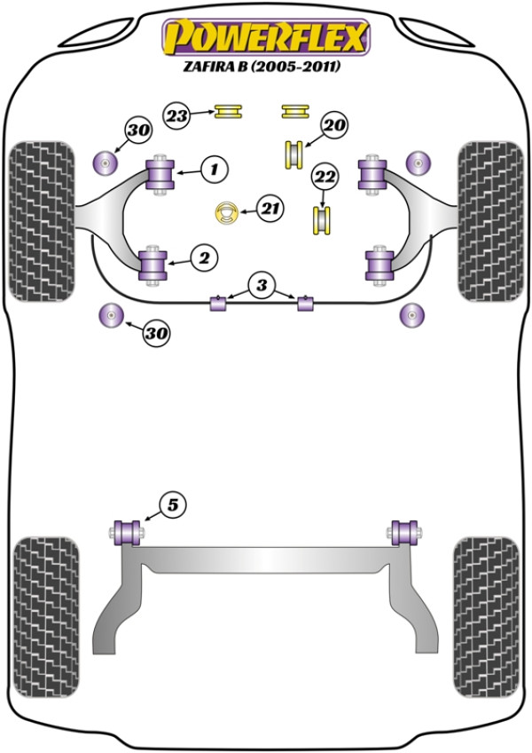 Zafira B (2005-2014) - Performance diagram