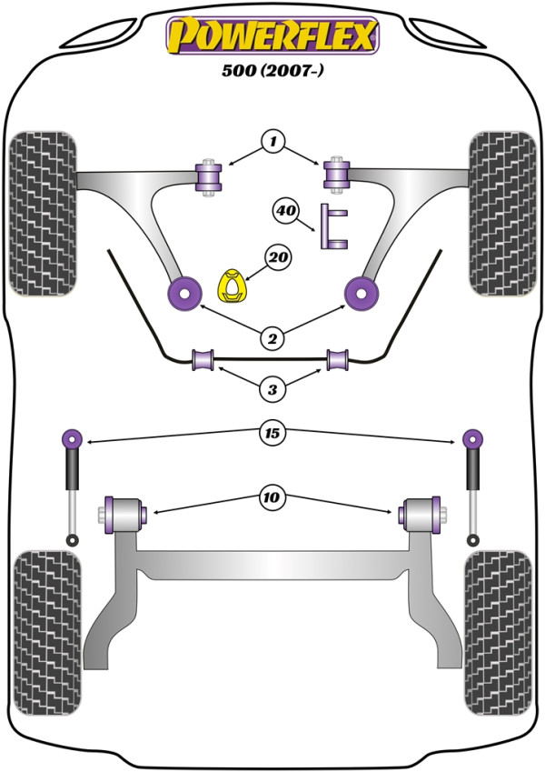 Abarth 500/595/695 (2007-) - Performance diagram