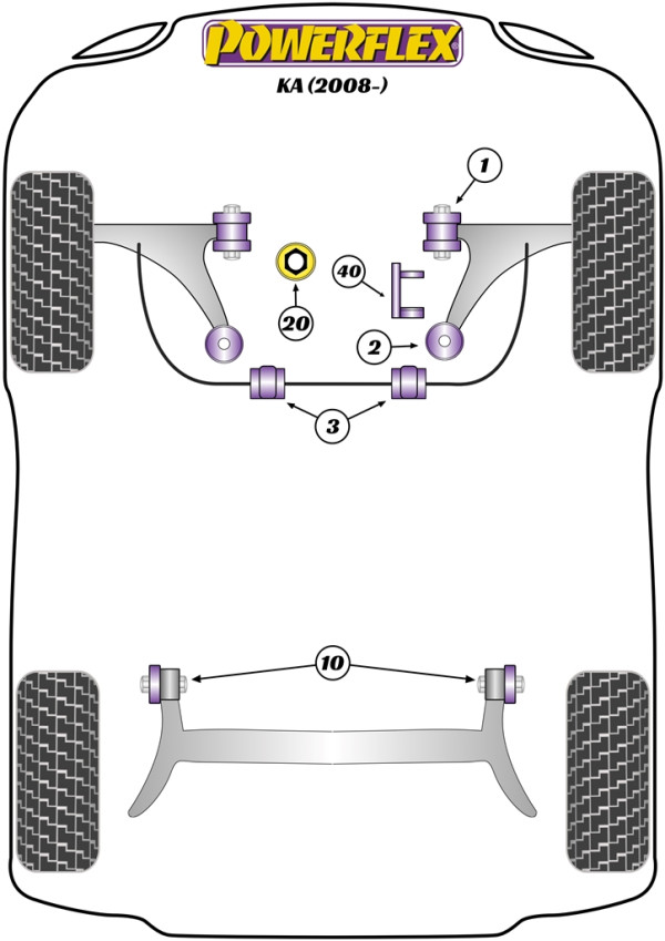 KA (2008 - 2016) - Performance diagram