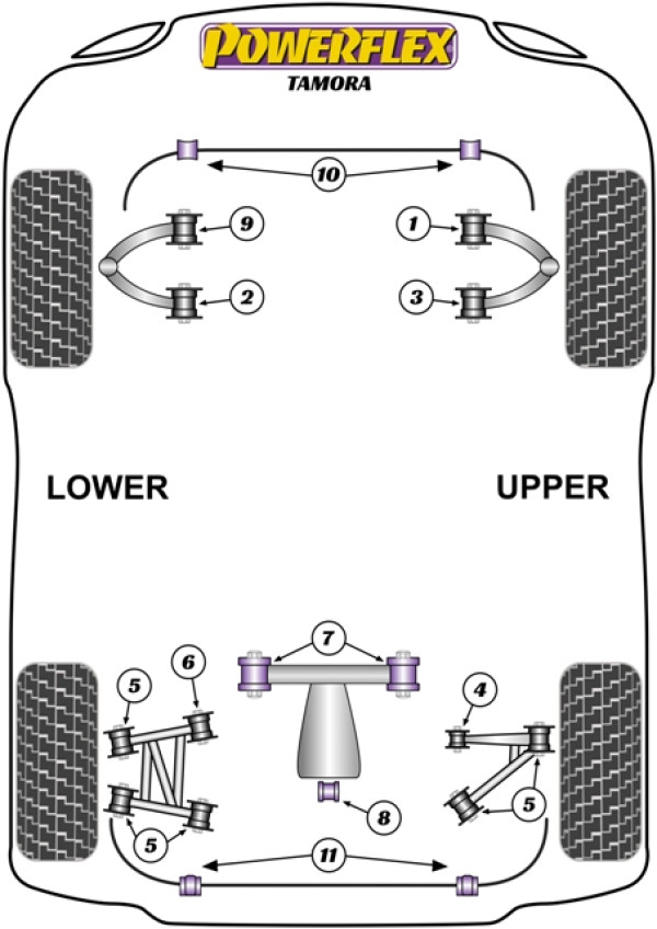 Tamora (2002 - 2006) - Performance diagram