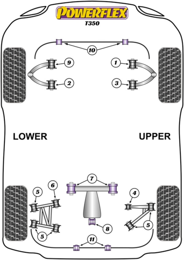 T350 (2002 - 2006) - Performance diagram
