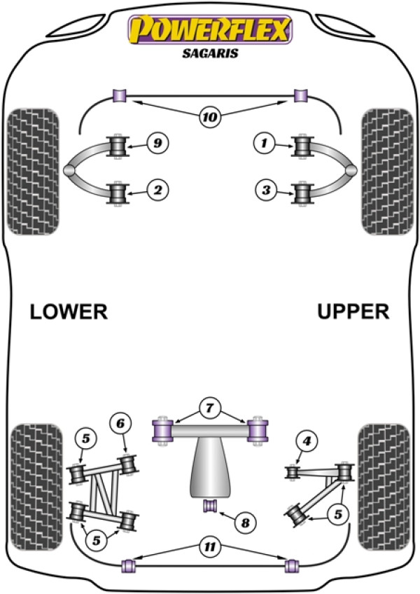 Sagaris (2004 - 2006) - Performance diagram