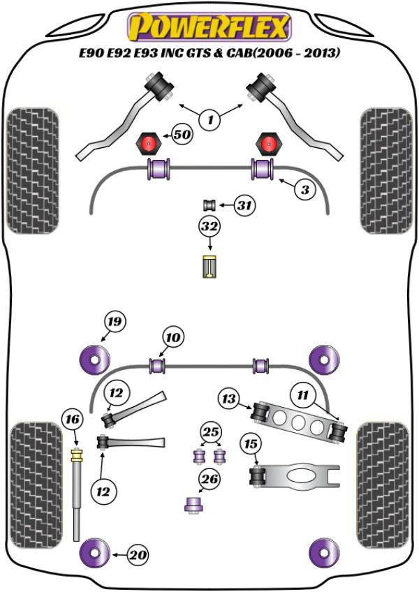 E9* M3 INC GTS & CAB - Performance diagram