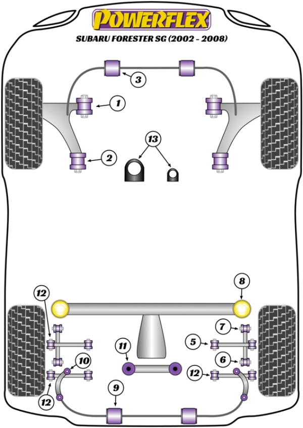 Forester SG (2002 - 2008) - Performance diagram