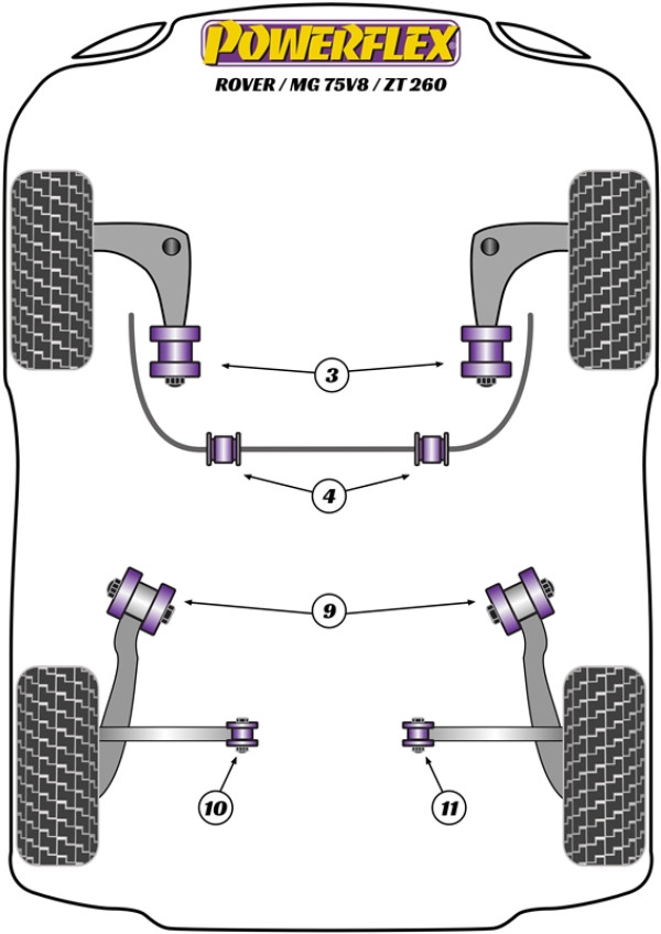 75 V8 (2004-2005) - Performance diagram