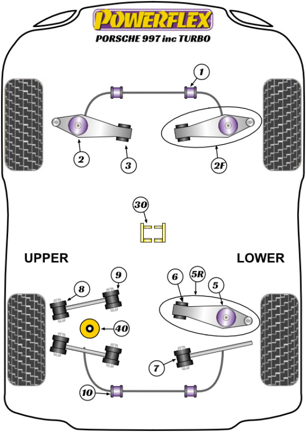 997 inc. Turbo (2005-2013) - Performance diagram