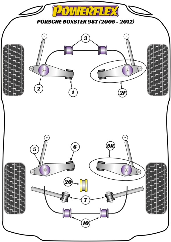 987 Boxster (2005-2012) - Performance diagram