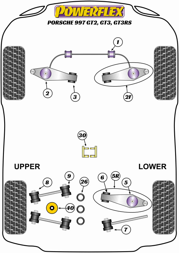 997 GT2, GT3 & GT3RS (2006-2013) - Performance diagram