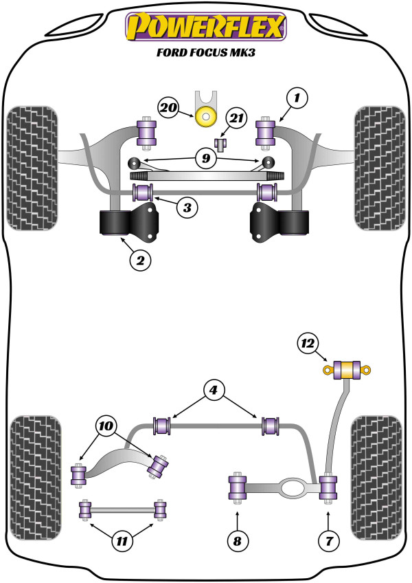 FOCUS MK3 (2011-2018) - Performance diagram