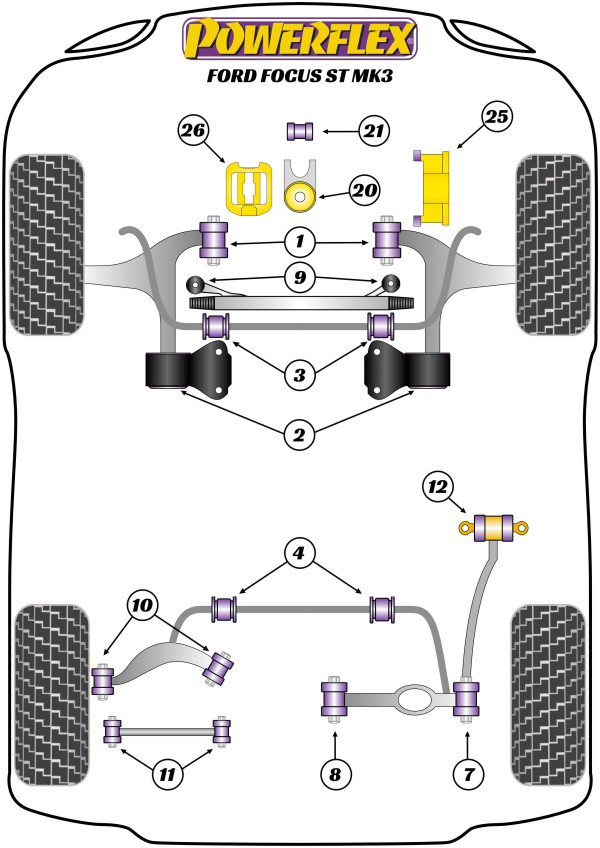 FOCUS MK3 ST (2012-2018) - Performance diagram