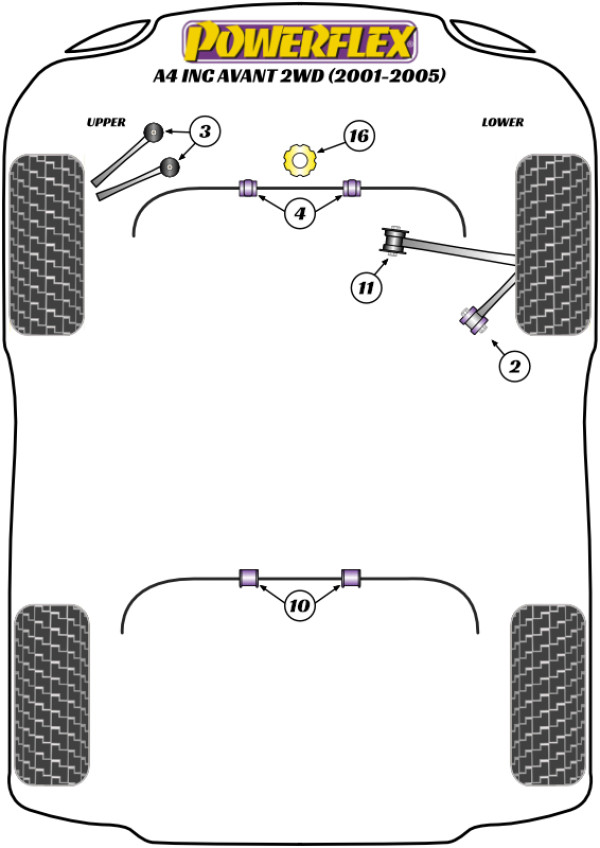 A4 inc. Avant 2WD (2001-2005) - Performance diagram