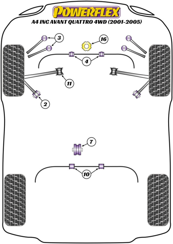 A4 inc. Avant Quattro 4WD (2001-2005) - Performance diagram