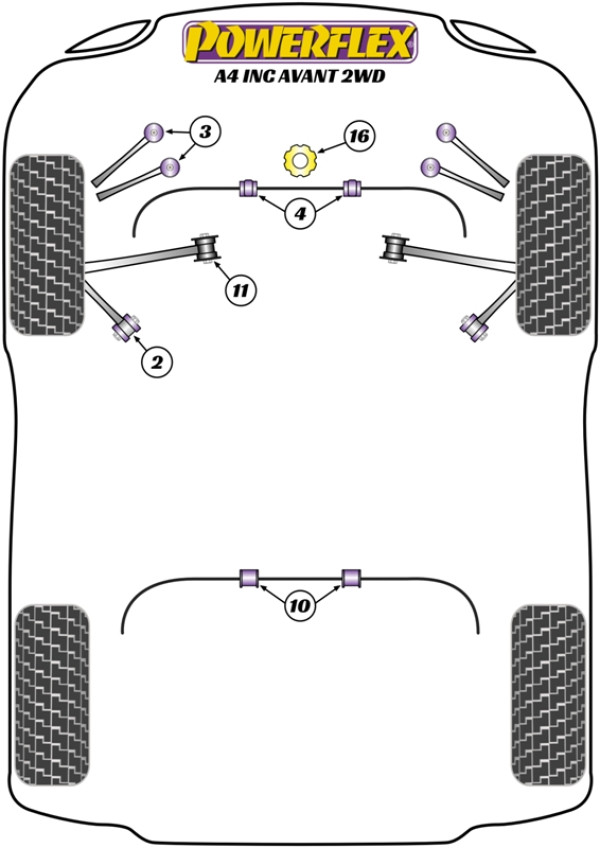 A4 inc. Avant (2WD) - Performance diagram