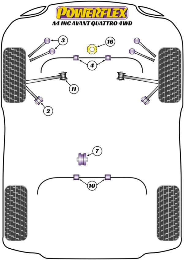 A4 inc. Avant Quattro (4WD) - Performance diagram