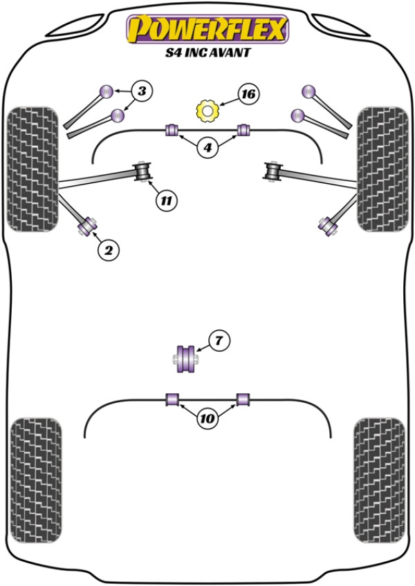 S4 inc. Avant - Performance diagram