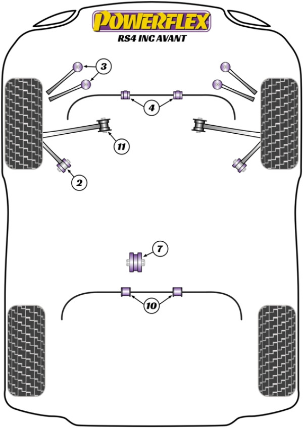 RS4 inc. Avant - Performance diagram