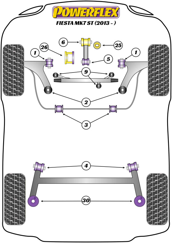 Fiesta Mk7.5 Facelift Incl. ST (2012 - 2017) - Performance diagram