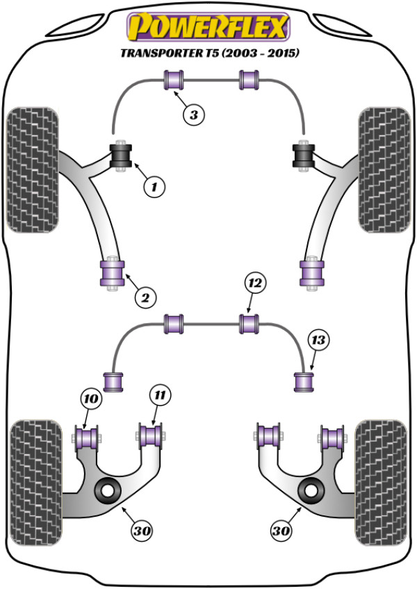 T5 Transporter inc. 4Motion (2003-2015) - Performance diagram