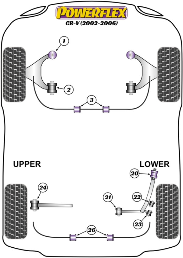 CR-V Mk2 (2001 - 2006) - Performance diagram