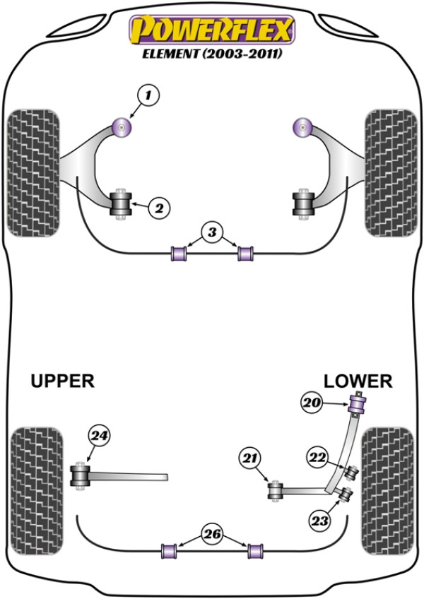Element (2003 - 2011) - Performance diagram