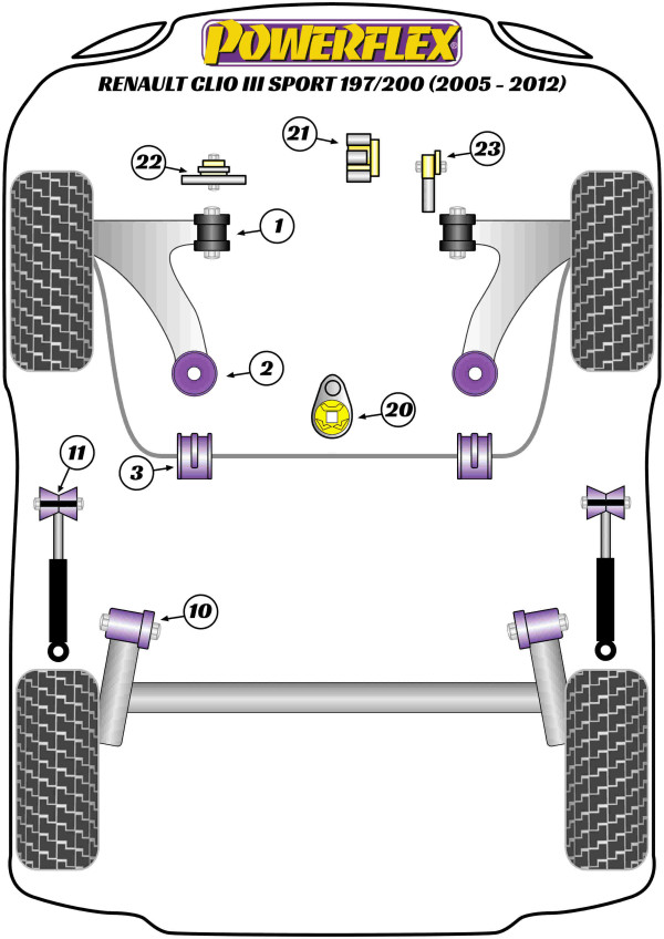 Clio III Sport 197/200 (2005 - 2012) - Performance diagram