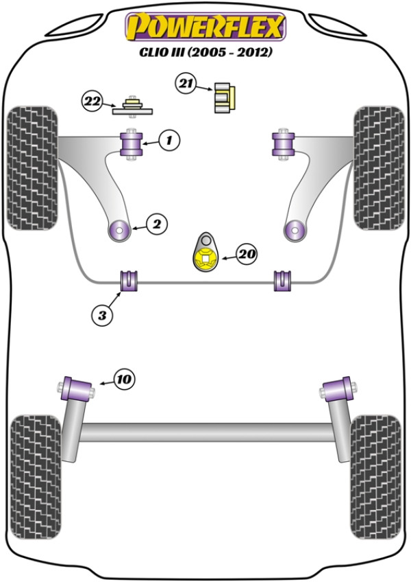 Clio III (2005 - 2012) - Performance diagram