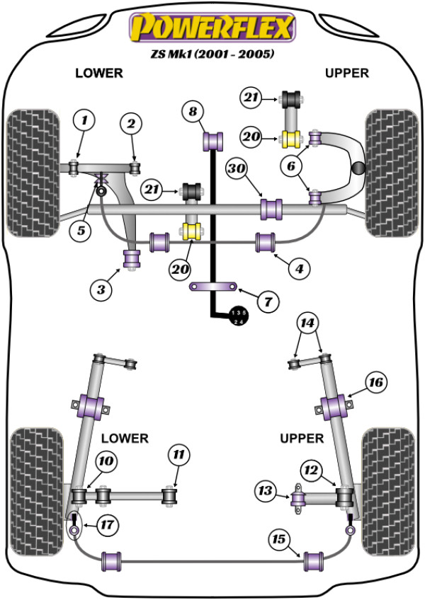 ZS Mk1 (2001-2005) - Performance diagram