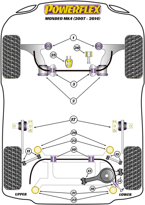 Mondeo MK4 (2007 - 2014) - Performance diagram