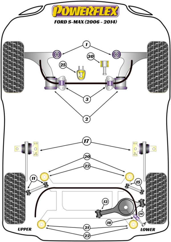 S-MAX MK1 (2006 - 2015) - Performance diagram