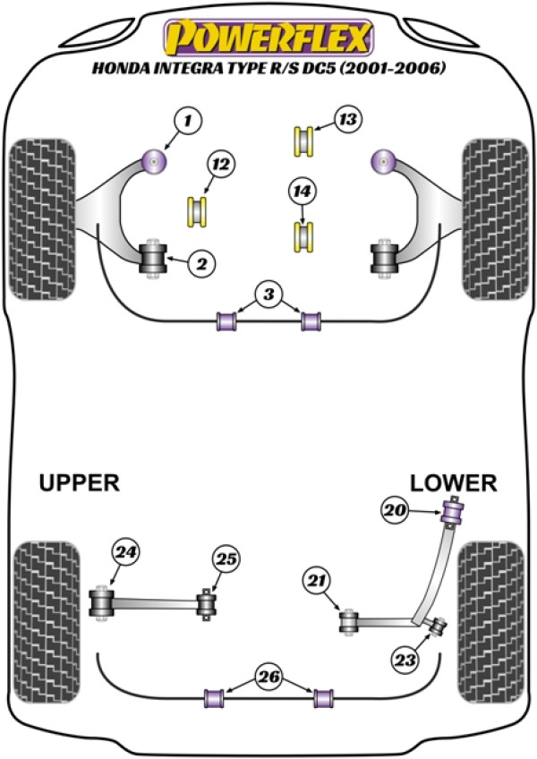Integra Mk4 DC5 Type R/S (2001 - 2006) - Performance diagram