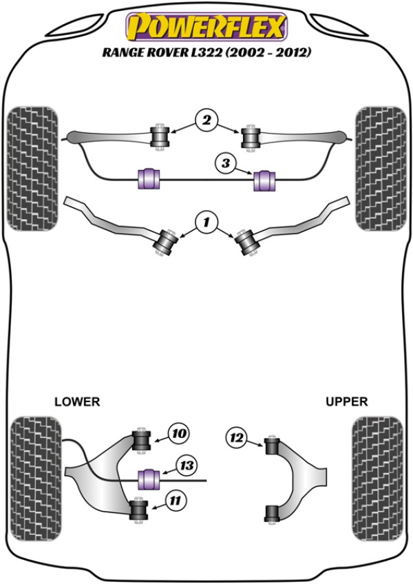 Range Rover L322 (2002 - 2012) - Performance diagram