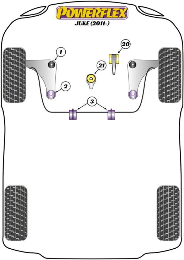 Juke (2011 on) - Performance diagram