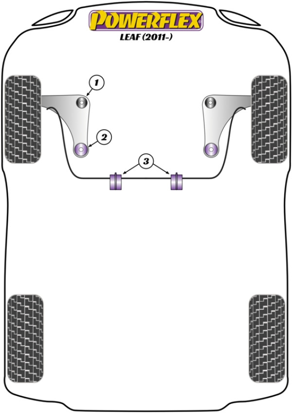 Leaf (2011 on ) - Performance diagram