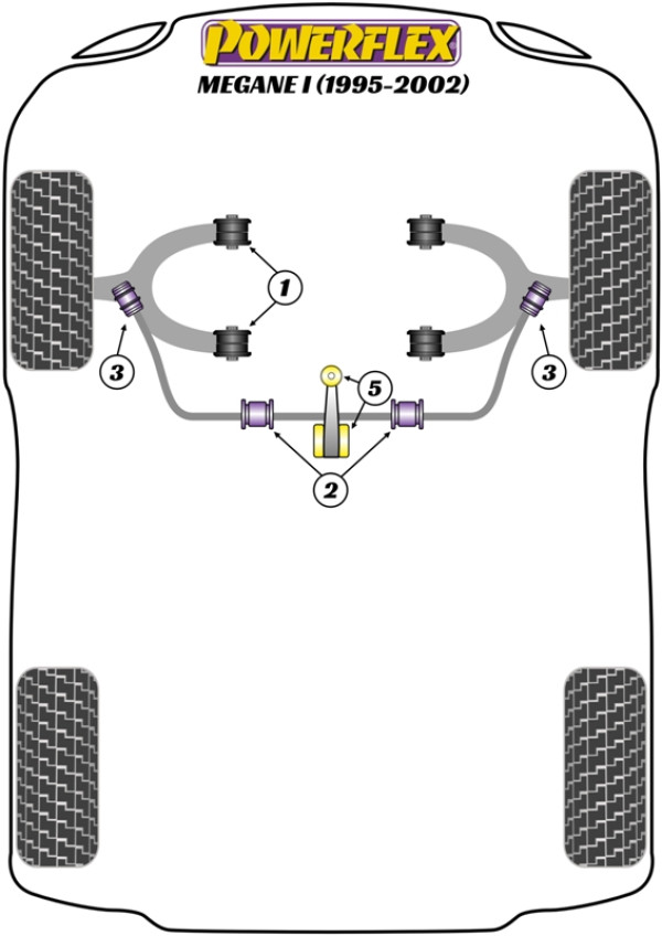 Megane I (1995-2002) - Performance diagram